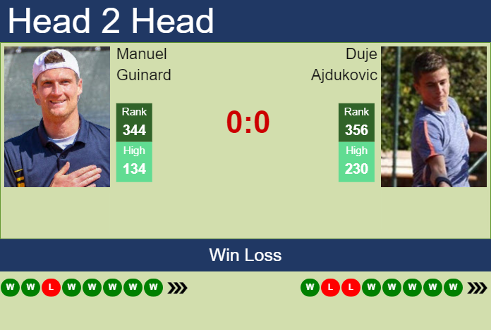Prediction and head to head Manuel Guinard vs. Duje Ajdukovic