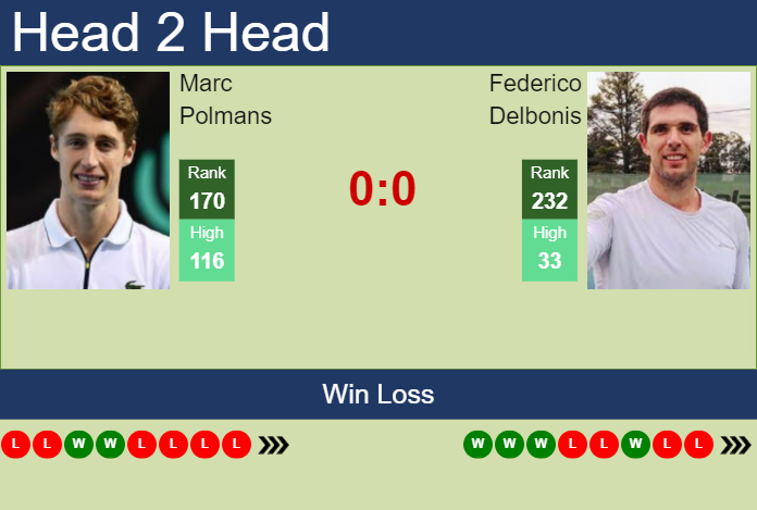 Prediction and head to head Marc Polmans vs. Federico Delbonis