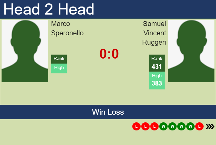 Prediction and head to head Marco Speronello vs. Samuel Vincent Ruggeri
