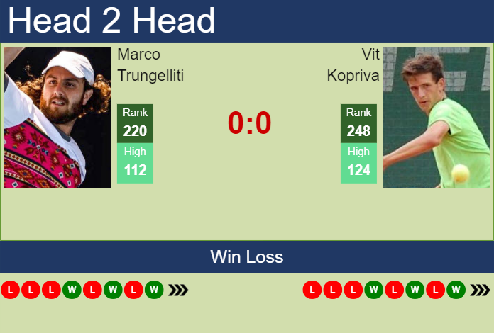 Prediction and head to head Marco Trungelliti vs. Vit Kopriva
