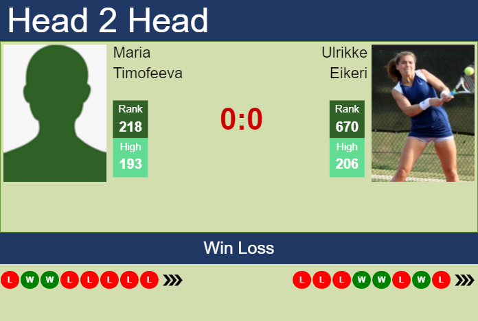 Prediction and head to head Maria Timofeeva vs. Ulrikke Eikeri