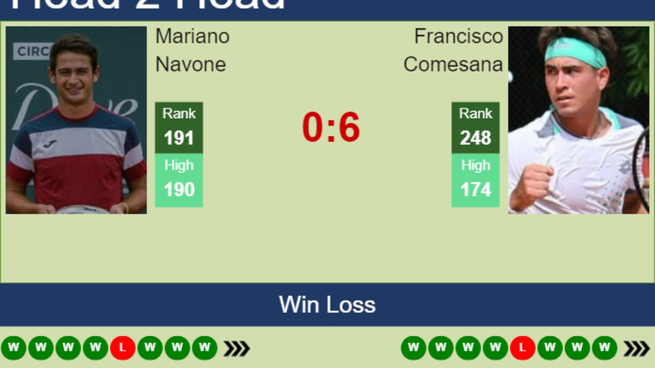 H2H, prediction of Mariano Navone vs Francisco Comesana in Santa Fe Challenger with odds, preview, pick 8th July 2023 - Tennis Tonic
