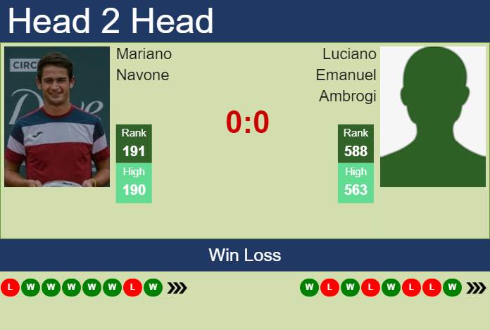 Prediction And Head To Head Mariano Navone Vs. Luciano Emanuel Ambrogi Eiktunt5zy Prediction and head to head Mariano Navone vs. Luciano Emanuel Ambrogi