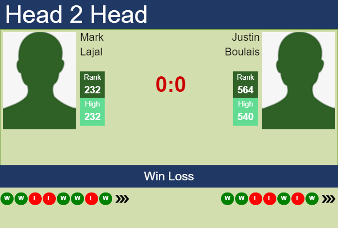 Prediction and head to head Mark Lajal vs. Justin Boulais