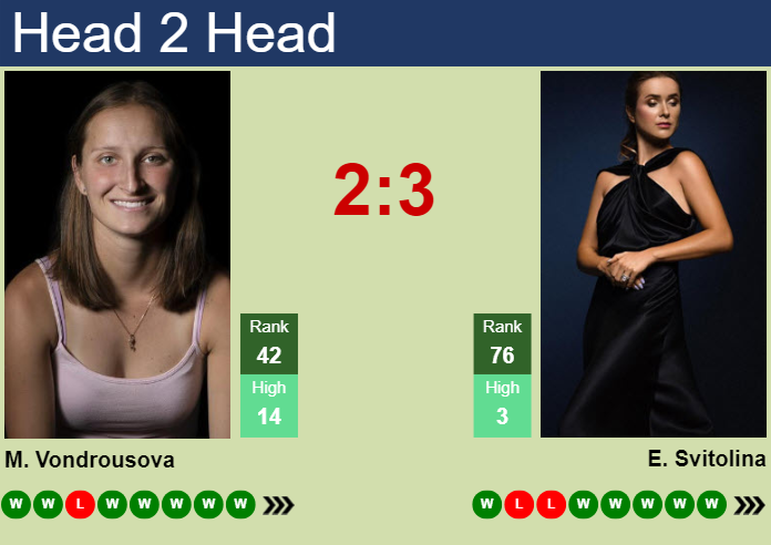 H2H, Prediction Of Marketa Vondrousova Vs Elina Svitolina In Wimbledon ...