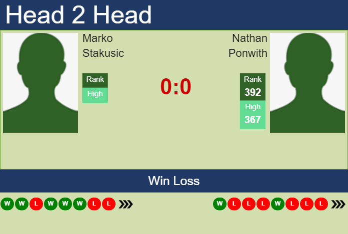 Prediction and head to head Marko Stakusic vs. Nathan Ponwith