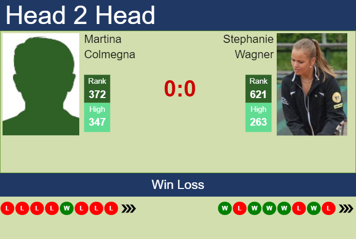 Prediction and head to head Martina Colmegna vs. Stephanie Wagner