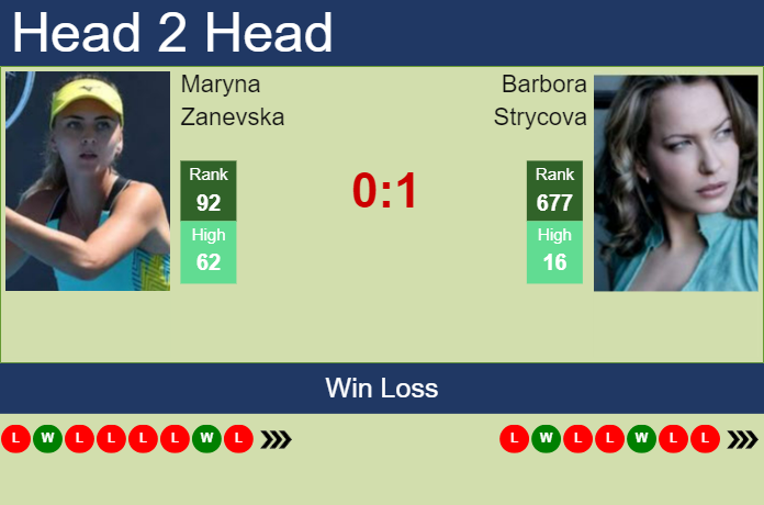 Prediction and head to head Maryna Zanevska vs. Barbora Strycova