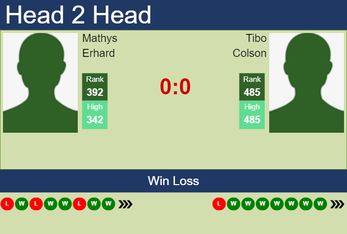 Prediction and head to head Mathys Erhard vs. Tibo Colson