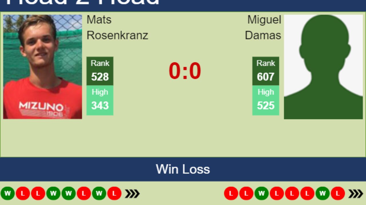 H2H, prediction of Mats Rosenkranz vs Miguel Damas in Segovia Challenger with odds, preview, pick 23rd July 2023 - Tennis Tonic