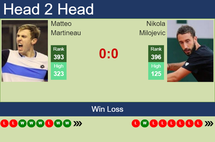 Prediction and head to head Matteo Martineau vs. Nikola Milojevic