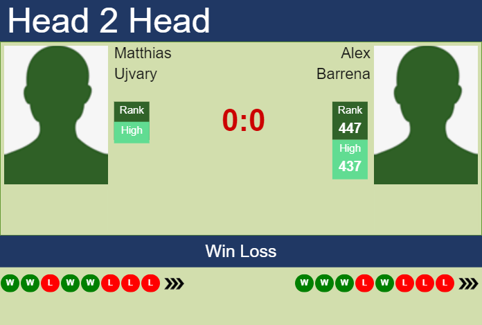 H2H, prediction of Matthias Ujvary vs Alex Barrena in Salzburg Challenger with odds, preview, pick | 9th July 2023 Prediction and head to head Matthias Ujvary vs. Alex Barrena