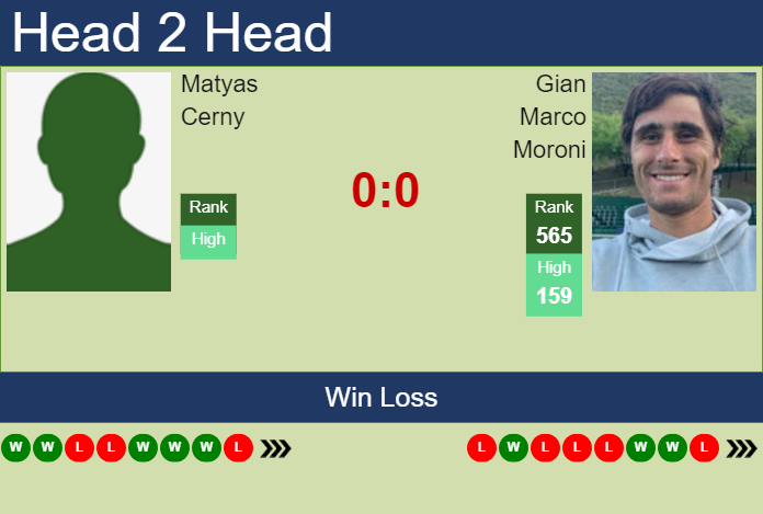 Prediction and head to head Matyas Cerny vs. Gian Marco Moroni