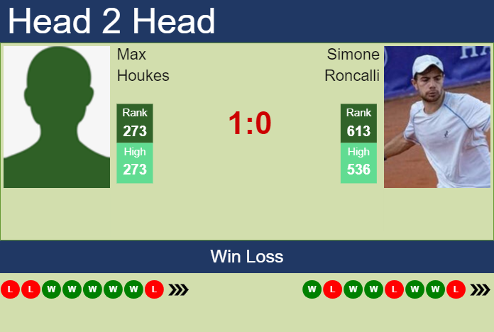 Prediction and head to head Max Houkes vs. Simone Roncalli
