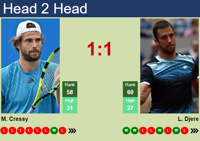 Prediction And Head To Head Maxime Cressy Vs. Laslo Djere Gqowouilgd Prediction and head to head Maxime Cressy vs. Laslo Djere