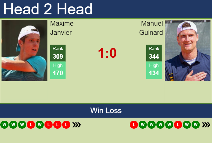 Prediction and head to head Maxime Janvier vs. Manuel Guinard
