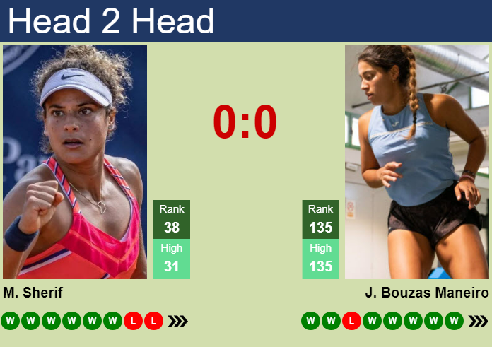 H2H prediction of Mayar Sherif vs Jessica Bouzas Maneiro in