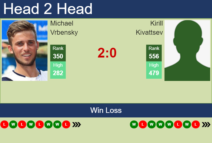 Prediction and head to head Michael Vrbensky vs. Kirill Kivattsev