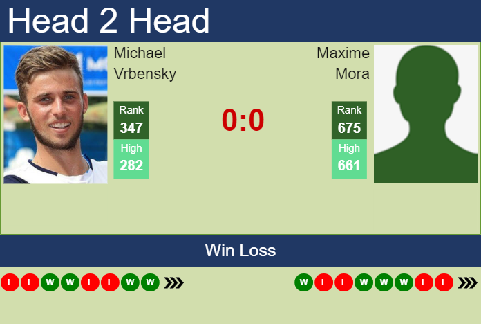 H2H, prediction of Michael Vrbensky vs Maxime Mora in Amersfoort Challenger with odds, preview, pick | 16th July 2023 Prediction and head to head Michael Vrbensky vs. Maxime Mora