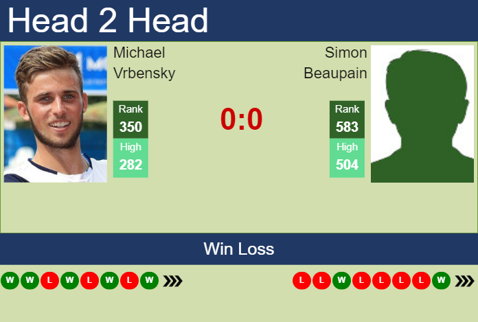 Prediction and head to head Michael Vrbensky vs. Simon Beaupain