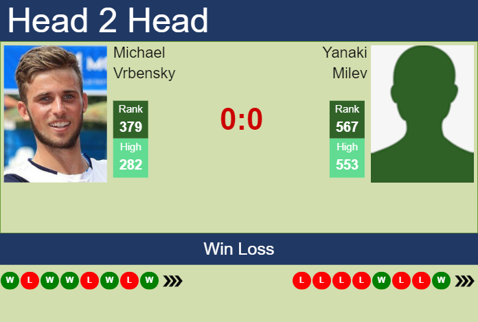 Prediction and head to head Michael Vrbensky vs. Yanaki Milev