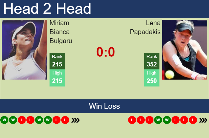 Prediction and head to head Miriam Bianca Bulgaru vs. Lena Papadakis