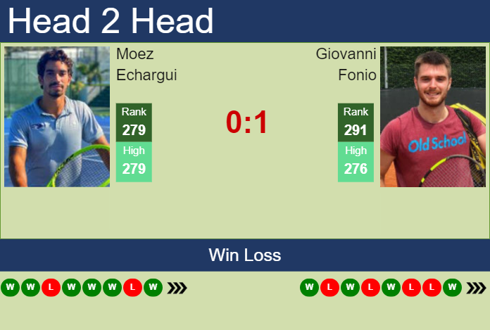 Prediction and head to head Moez Echargui vs. Giovanni Fonio