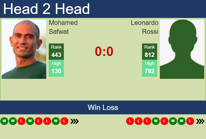 Prediction and head to head Mohamed Safwat vs. Leonardo Rossi