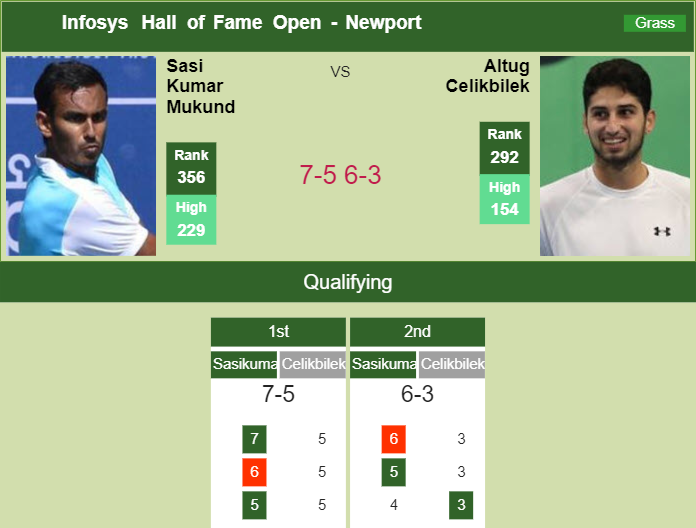 Prediction and head to head Mukund Sasikumar vs. Altug Celikbilek