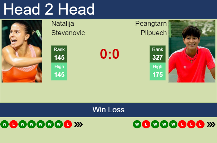 Prediction and head to head Natalija Stevanovic vs. Peangtarn Plipuech