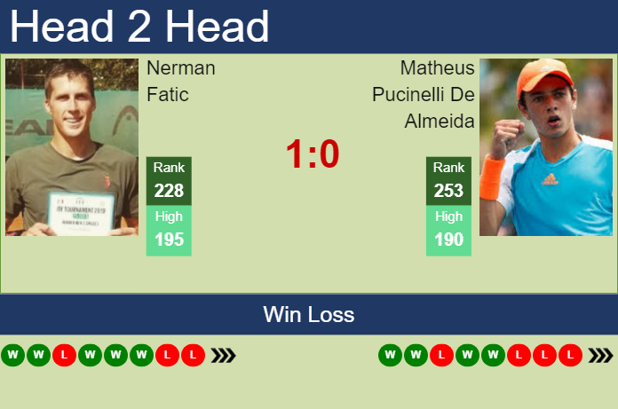 Prediction And Head To Head Nerman Fatic Vs. Matheus Pucinelli De Almeida Jcpz8fx5ak Prediction and head to head Nerman Fatic vs. Matheus Pucinelli De Almeida