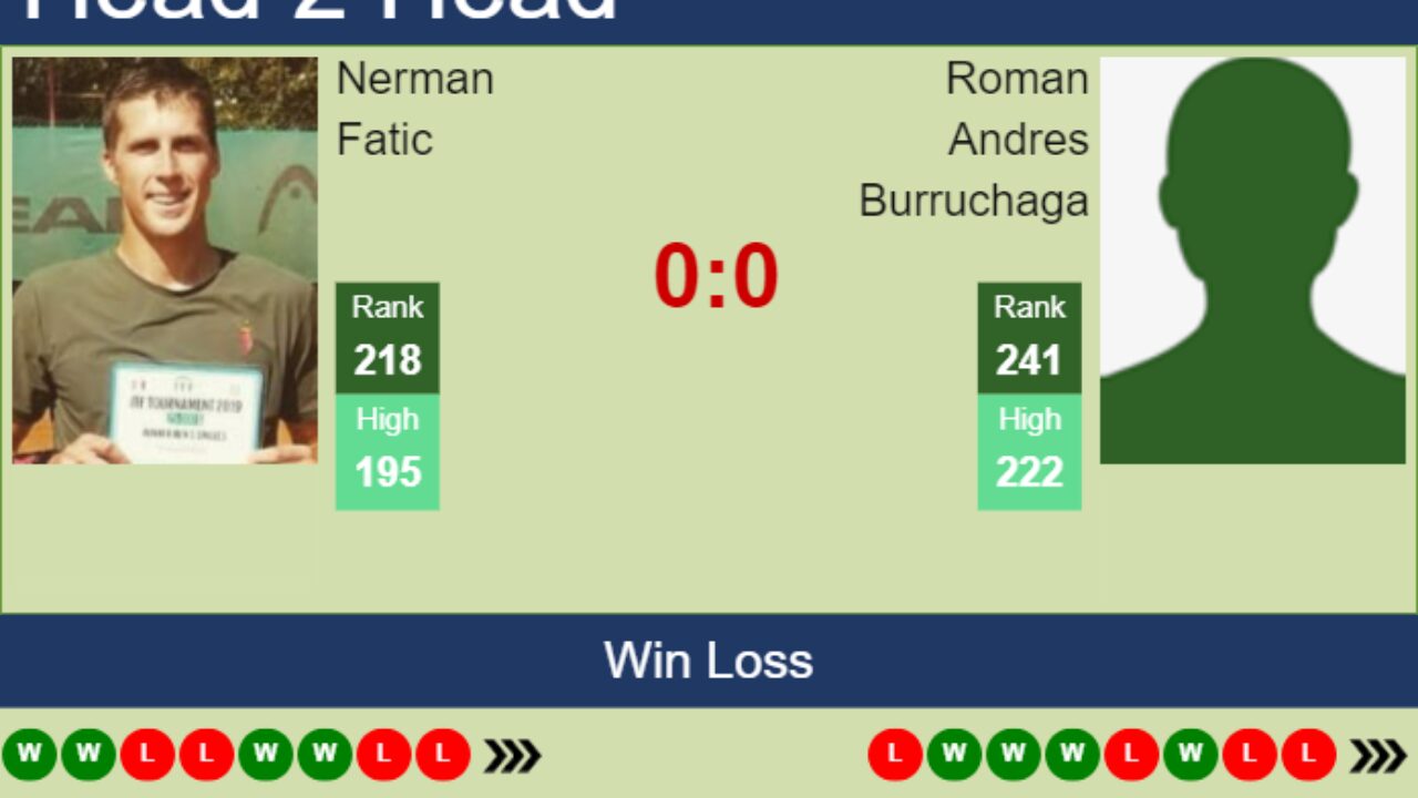 H2H, prediction of Nerman Fatic vs Roman Andres Burruchaga in San Marino Challenger with odds, preview, pick 31st July 2023 - Tennis Tonic