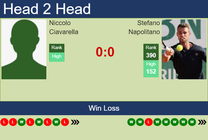 Prediction And Head To Head Niccolo Ciavarella Vs. Stefano Napolitano Bprui7pxbr Prediction and head to head Niccolo Ciavarella vs. Stefano Napolitano