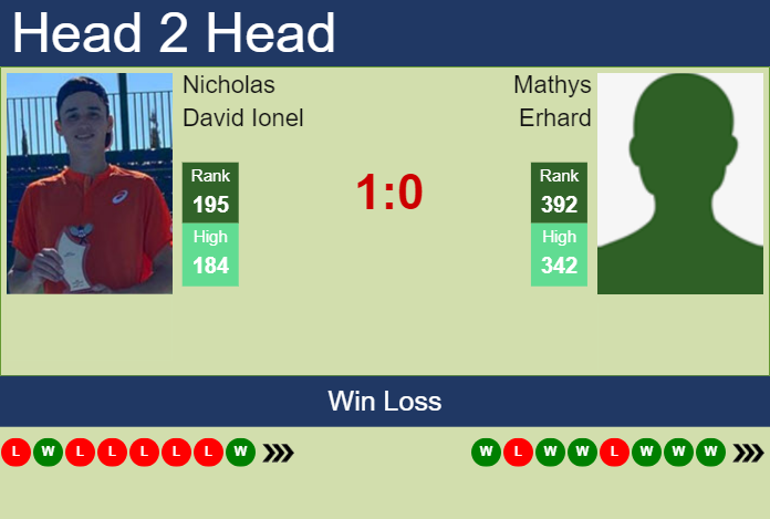 Prediction And Head To Head Nicholas David Ionel Vs. Mathys Erhard T9uq0vgixj Prediction and head to head Nicholas David Ionel vs. Mathys Erhard