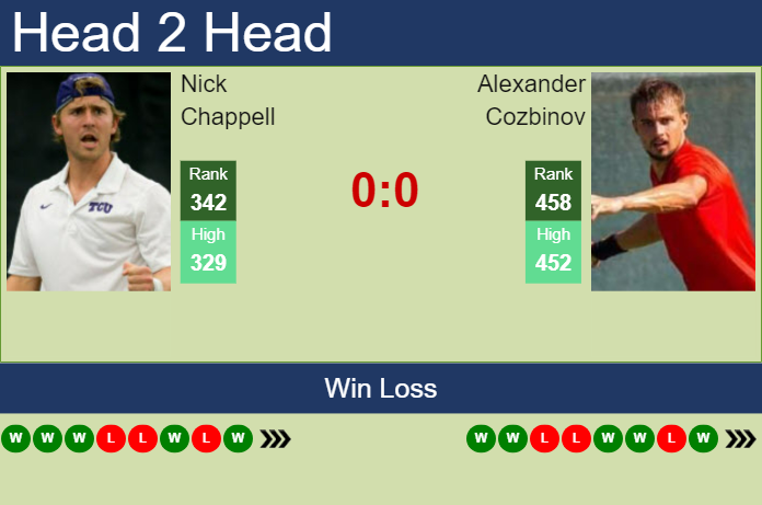 Prediction and head to head Nick Chappell vs. Alexander Cozbinov