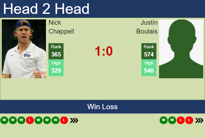 Prediction and head to head Nick Chappell vs. Justin Boulais