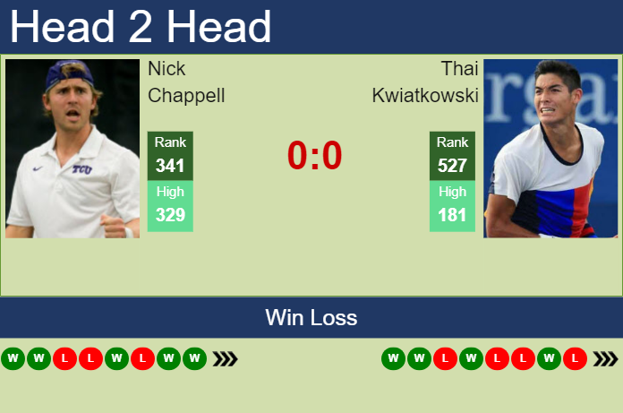 Prediction and head to head Nick Chappell vs. Thai Kwiatkowski