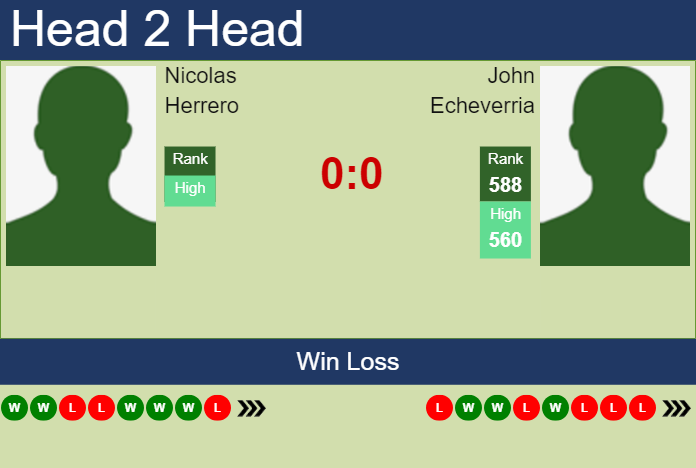 Prediction And Head To Head Nicolas Herrero Vs. John Echeverria Gsyojpqcds Prediction and head to head Nicolas Herrero vs. John Echeverria