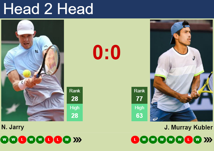 Prediction and head to head Nicolas Jarry vs. Jason Murray Kubler