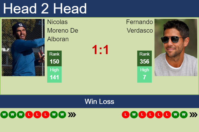 Prediction and head to head Nicolas Moreno De Alboran vs. Fernando Verdasco