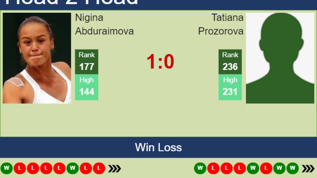 H2H prediction of Nigina Abduraimova vs Tatiana Prozorova in