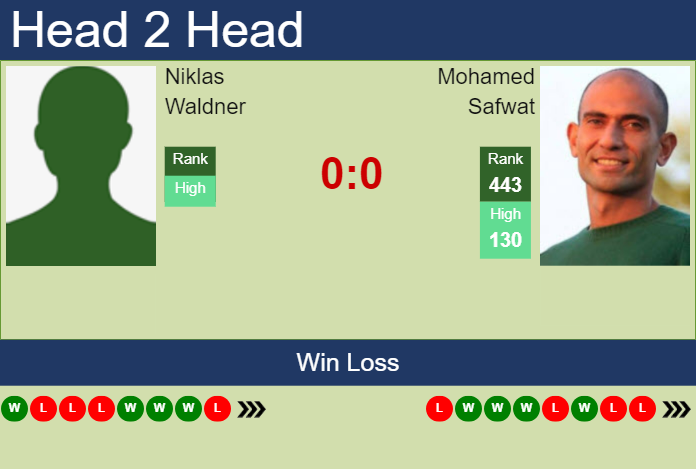 Prediction And Head To Head Niklas Waldner Vs. Mohamed Safwat Jisilzusjp Prediction and head to head Niklas Waldner vs. Mohamed Safwat