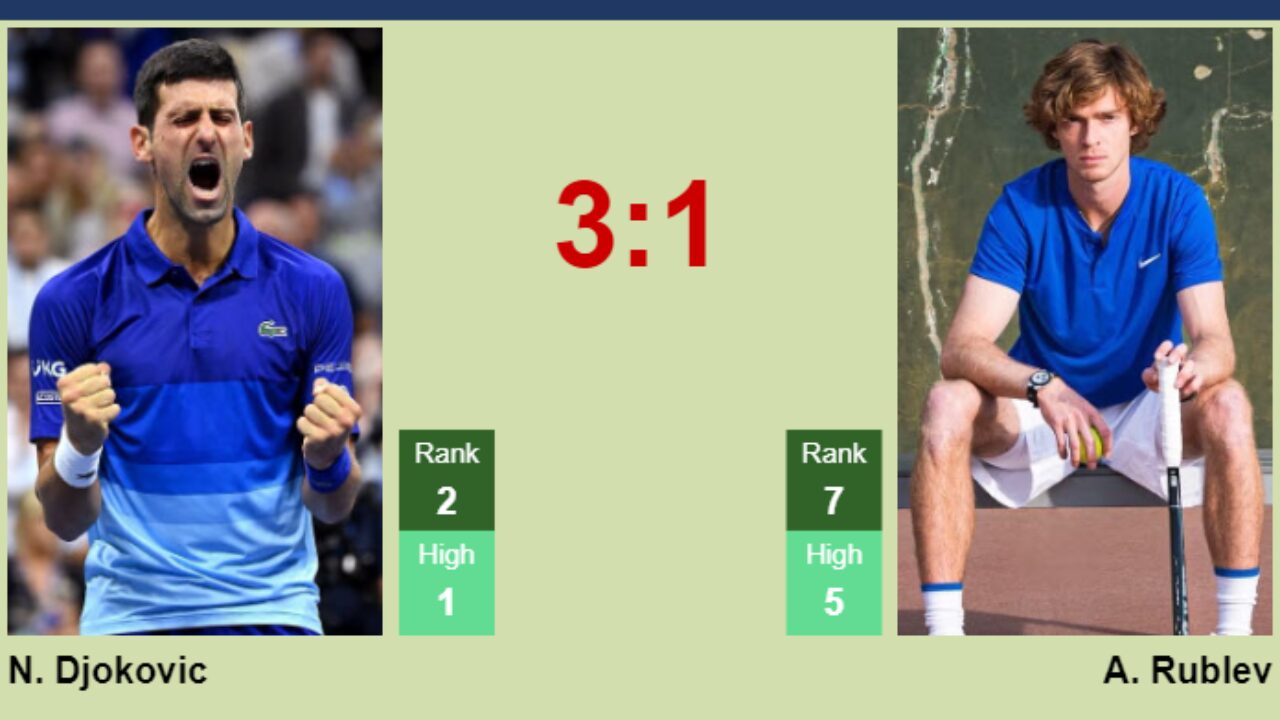 H2H, prediction of Novak Djokovic vs Andrey Rublev in Wimbledon with odds, preview, pick 11th July 2023 - Tennis Tonic
