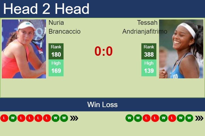 Prediction and head to head Nuria Brancaccio vs. Tessah Andrianjafitrimo