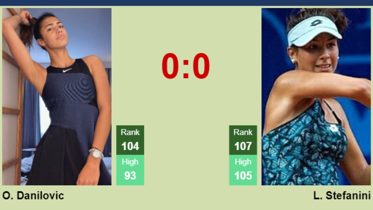 H2H prediction of Olga Danilovic vs Lucrezia Stefanini in Palermo