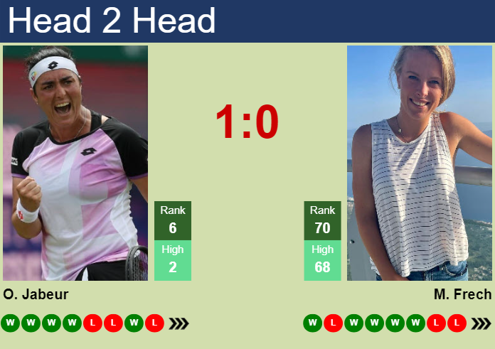 Prediction And Head To Head Ons Jabeur Vs. Magdalena Frech Pvmpezqp8w Prediction and head to head Ons Jabeur vs. Magdalena Frech