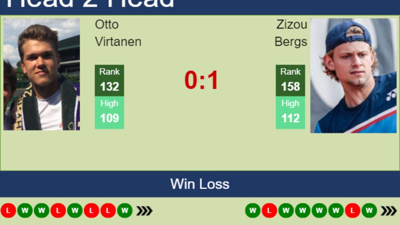 H2H, prediction of Otto Virtanen vs Zizou Bergs in Zug Challenger with odds, preview, pick 26th July 2023 - Tennis Tonic