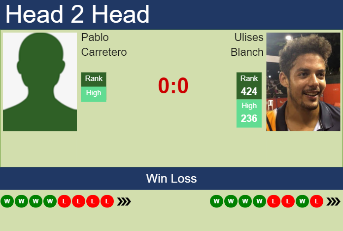Prediction And Head To Head Pablo Carretero Vs. Ulises Blanch Jhvehoetsm Prediction and head to head Pablo Carretero vs. Ulises Blanch