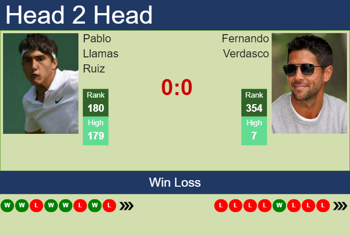 Prediction and head to head Pablo Llamas Ruiz vs. Fernando Verdasco