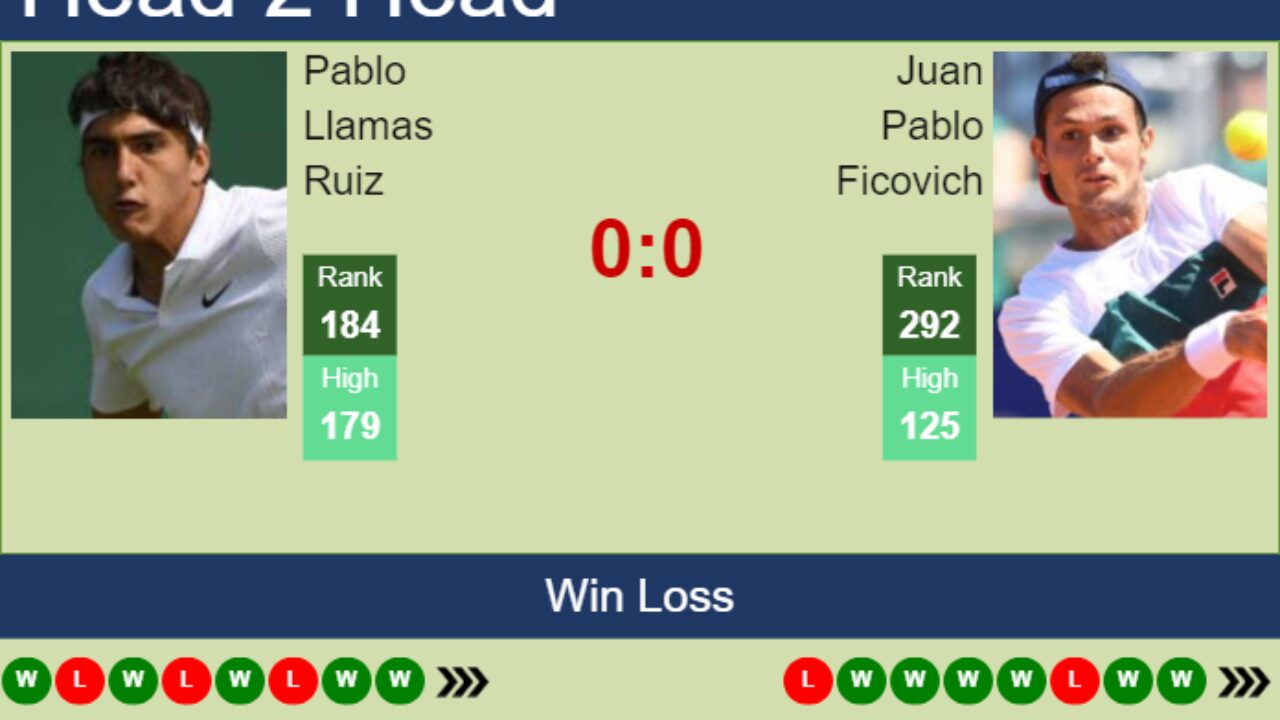 H2H, prediction of Pablo Llamas Ruiz vs Juan Pablo Ficovich in Segovia Challenger with odds, preview, pick 28th July 2023 - Tennis Tonic